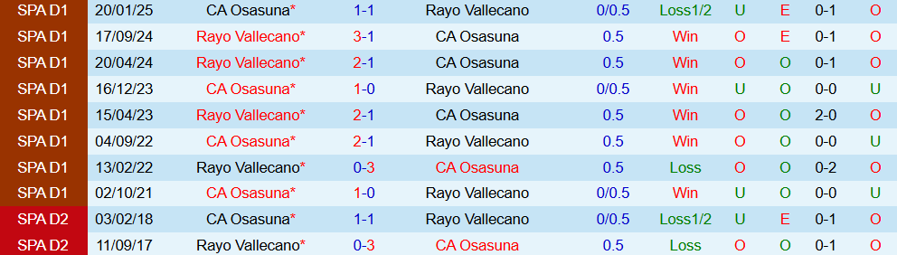 osasuna vs rayo vallecano 4 osasuna vs rayo vallecano 4