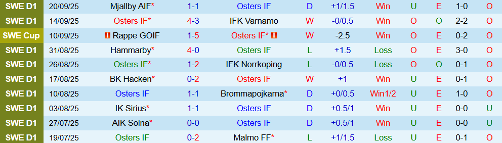 osters vs ifk goteborg 2