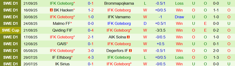 osters vs ifk goteborg 3