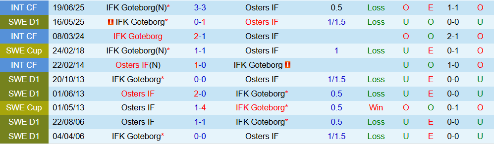 osters vs ifk goteborg 4