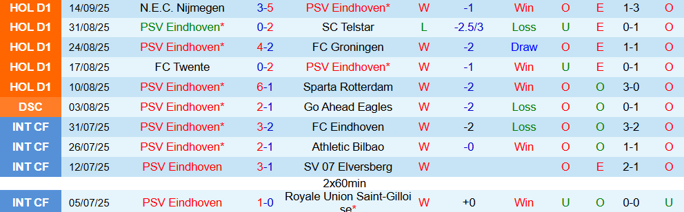 psv vs union sg 2
