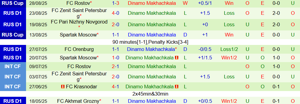 rubin vs dynamo makhachkala 3 rubin vs dynamo makhachkala 3