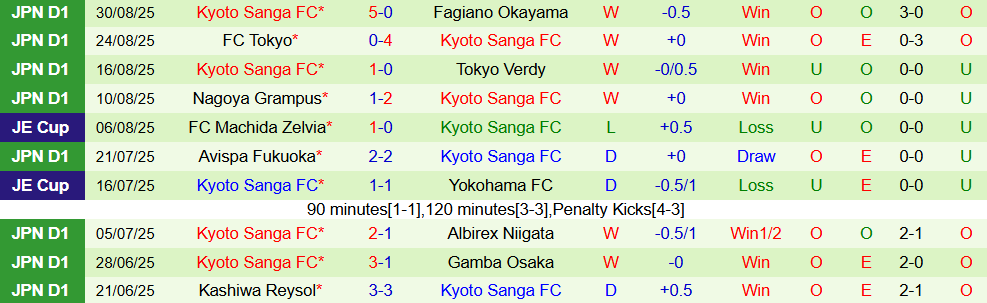 sanfrecce vs kyoto 3