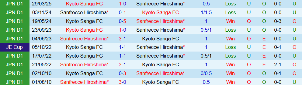 sanfrecce vs kyoto 4