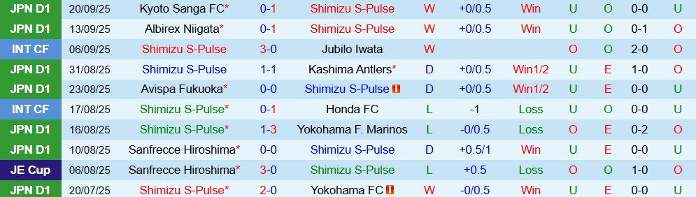 shimizu pulse vs urawa red 2 shimizu pulse vs urawa red 2