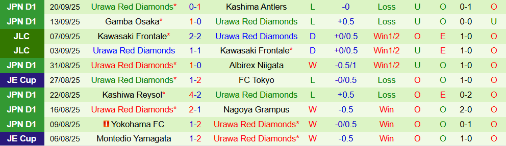 shimizu pulse vs urawa red 3 shimizu pulse vs urawa red 3