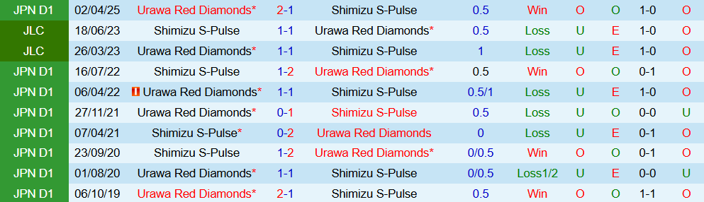 shimizu pulse vs urawa red 4 shimizu pulse vs urawa red 4
