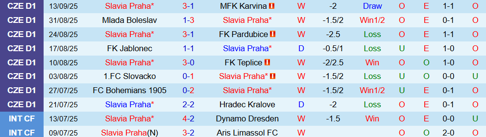 slavia vs bodo glimt 2