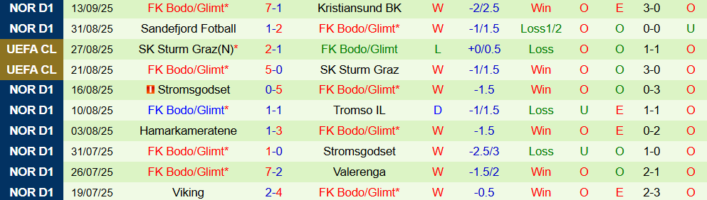 slavia vs bodo glimt 3