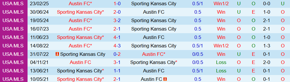 sporting kansas vs austin 2 sporting kansas vs austin 2