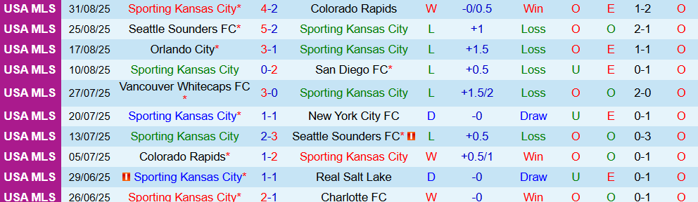 sporting kansas vs austin 3 sporting kansas vs austin 3