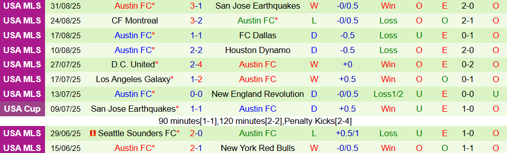 sporting kansas vs austin 4 sporting kansas vs austin 4