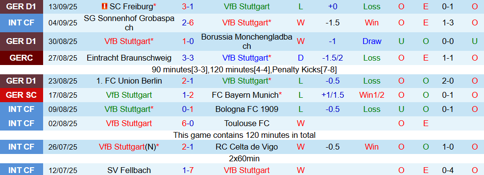 stuttgart vs st. pauli 2