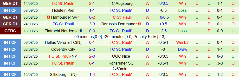 stuttgart vs st. pauli 3