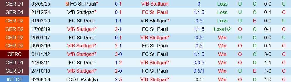 stuttgart vs st. pauli 4