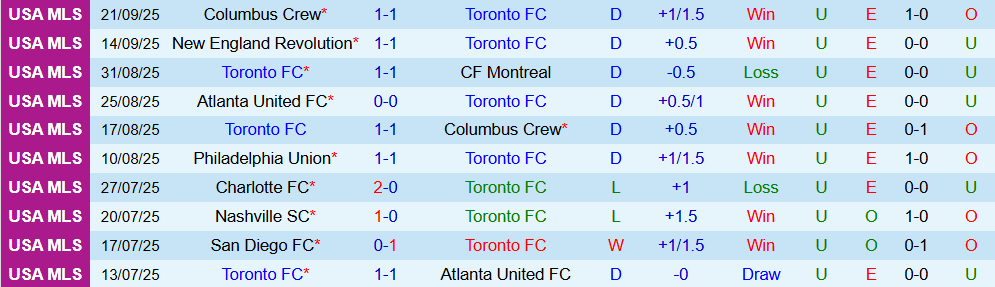 toronto vs inter miami 2 toronto vs inter miami 2