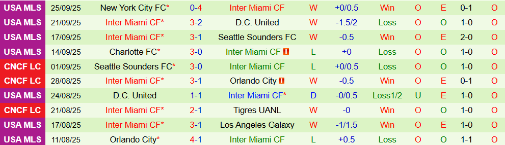 toronto vs inter miami 3 toronto vs inter miami 3