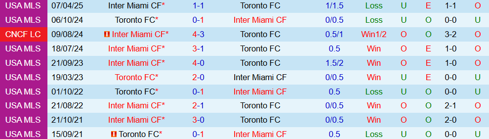 toronto vs inter miami 4 toronto vs inter miami 4