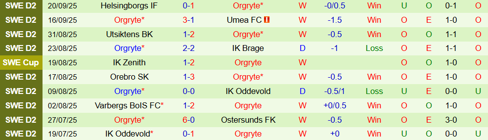 trelleborg vs orgryte 3