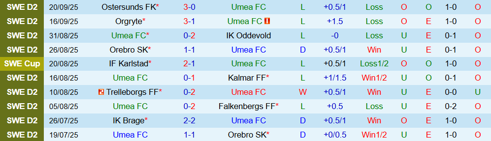 umea vs vasteras 2 umea vs vasteras 2