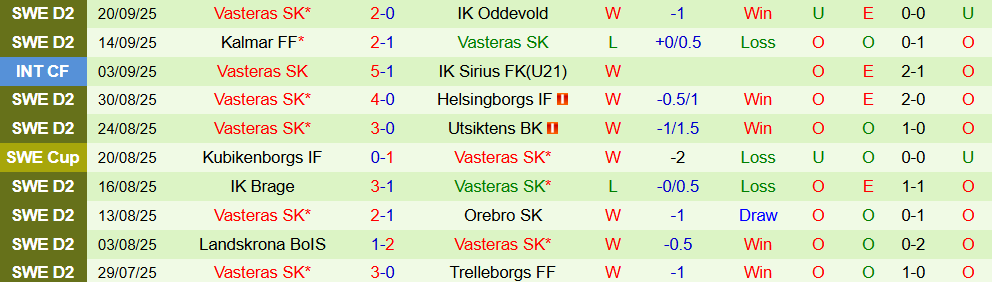 umea vs vasteras 3 umea vs vasteras 3