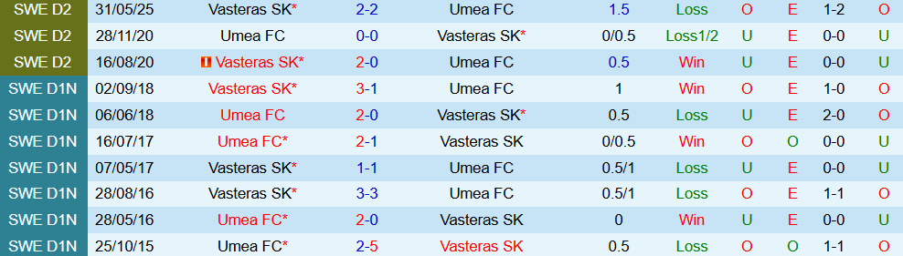 umea vs vasteras 4 umea vs vasteras 4