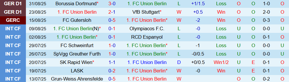 union berlin vs hoffenheim 1 union berlin vs hoffenheim 1
