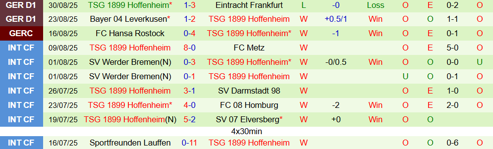 union berlin vs hoffenheim 2 union berlin vs hoffenheim 2