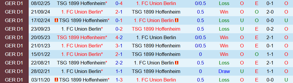 union berlin vs hoffenheim 4 union berlin vs hoffenheim 4