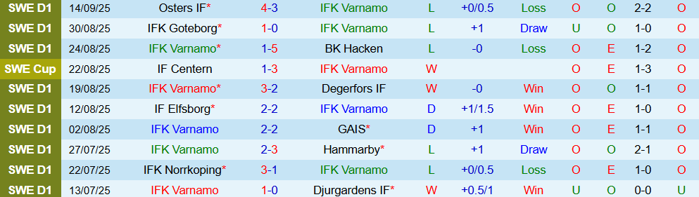 varnamo vs halmstad 2
