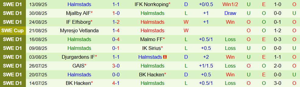 varnamo vs halmstad 3
