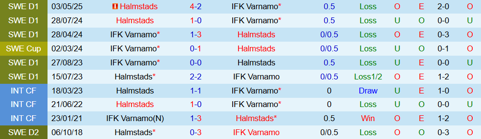 varnamo vs halmstad 4