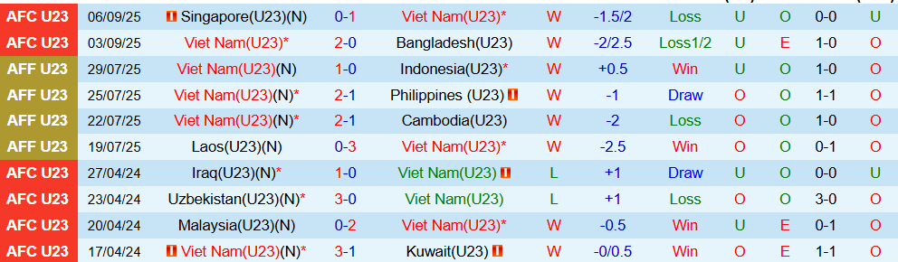 vietnam vs yemen 2