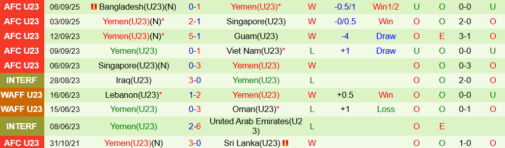 vietnam vs yemen 3
