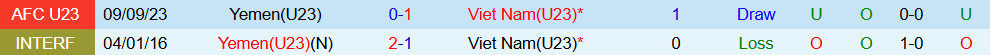 vietnam vs yemen 4