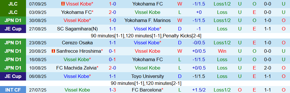 vissel kobe vs kashiwa 2 vissel kobe vs kashiwa 2