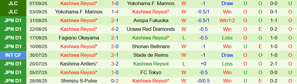 vissel kobe vs kashiwa 3 vissel kobe vs kashiwa 3