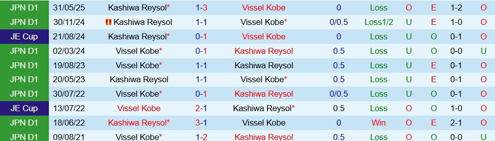 vissel kobe vs kashiwa 4 vissel kobe vs kashiwa 4