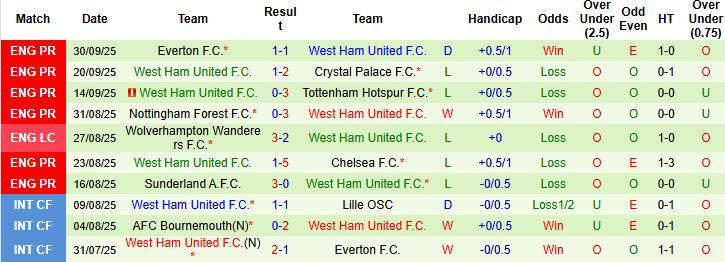 Arsenal vs West Ham 3