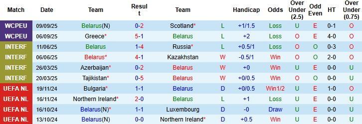 Belarus vs Đan Mạch 1