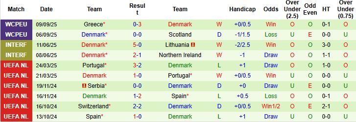 Belarus vs Đan Mạch 2