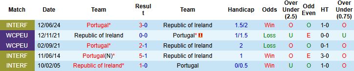 Bồ Đào Nha vs Ireland 1 Bồ Đào Nha vs Ireland 1