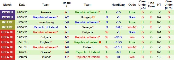 Bồ Đào Nha vs Ireland 3 Bồ Đào Nha vs Ireland 3