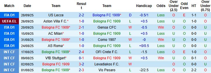 Bologna vs Freiburg 1 Bologna vs Freiburg 1