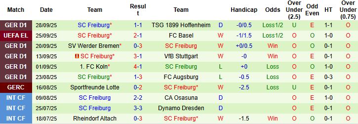 Bologna vs Freiburg 2 Bologna vs Freiburg 2