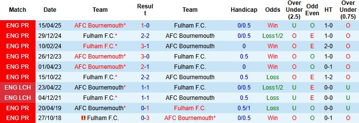 Bournemouth vs Fulham 1