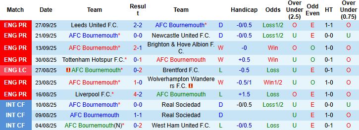 Bournemouth vs Fulham 2