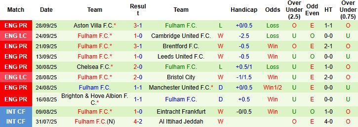 Bournemouth vs Fulham 3