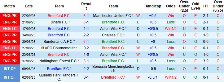 Brentford vs Man City 2 Brentford vs Man City 2