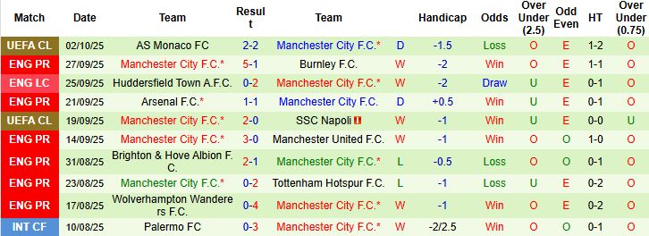 Brentford vs Man City 3 Brentford vs Man City 3